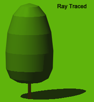 Ray Traced Shadow